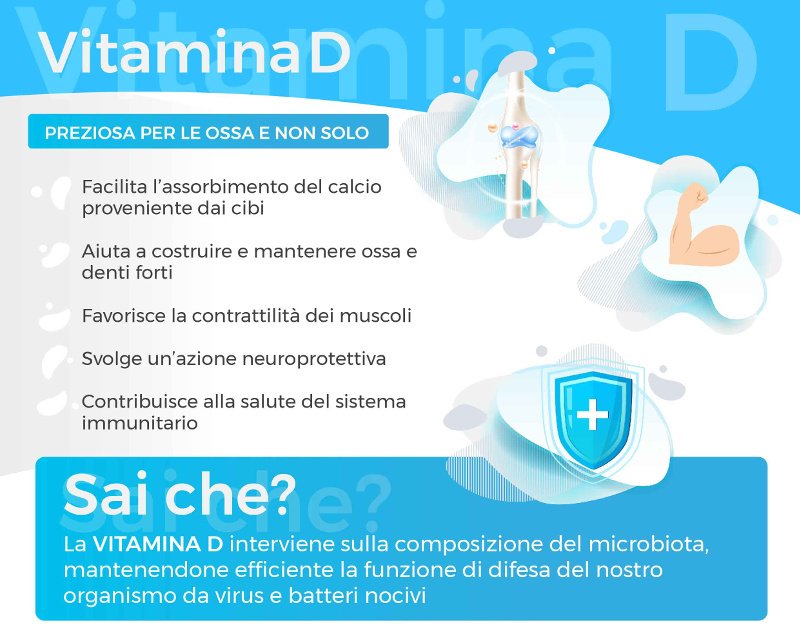 Infografica latte e vitamina D