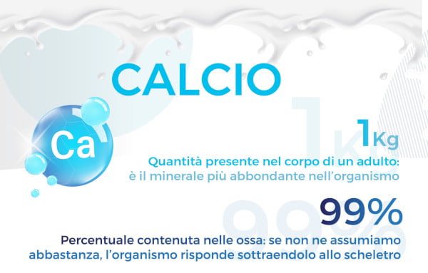Infografica latte e calcio Infografica latte e calcio