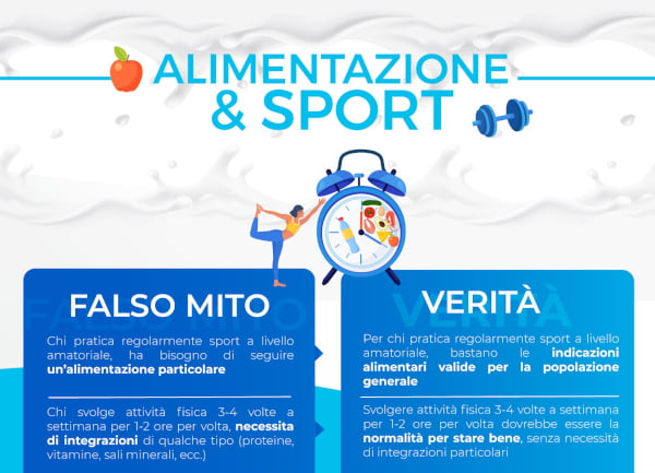 Infografica alimentazione e sport