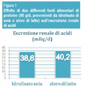 acidificazione-latte