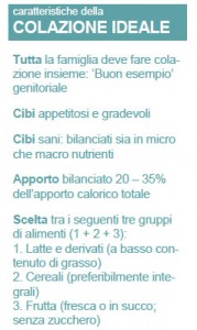 colazione-corretta