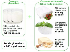 consumo-calcio consumo-calcio