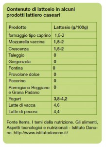 intolleranza-lattosio