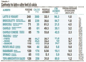 intolleranze-alimentari-tabella1
