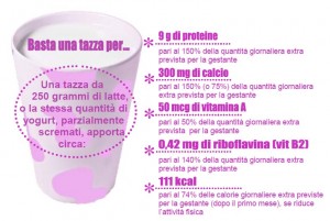 latte-gravidanza