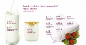 latte-proteine-calcio